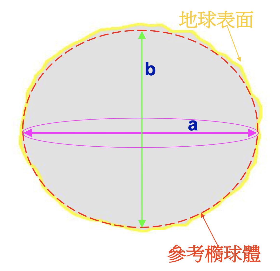 參考橢球體