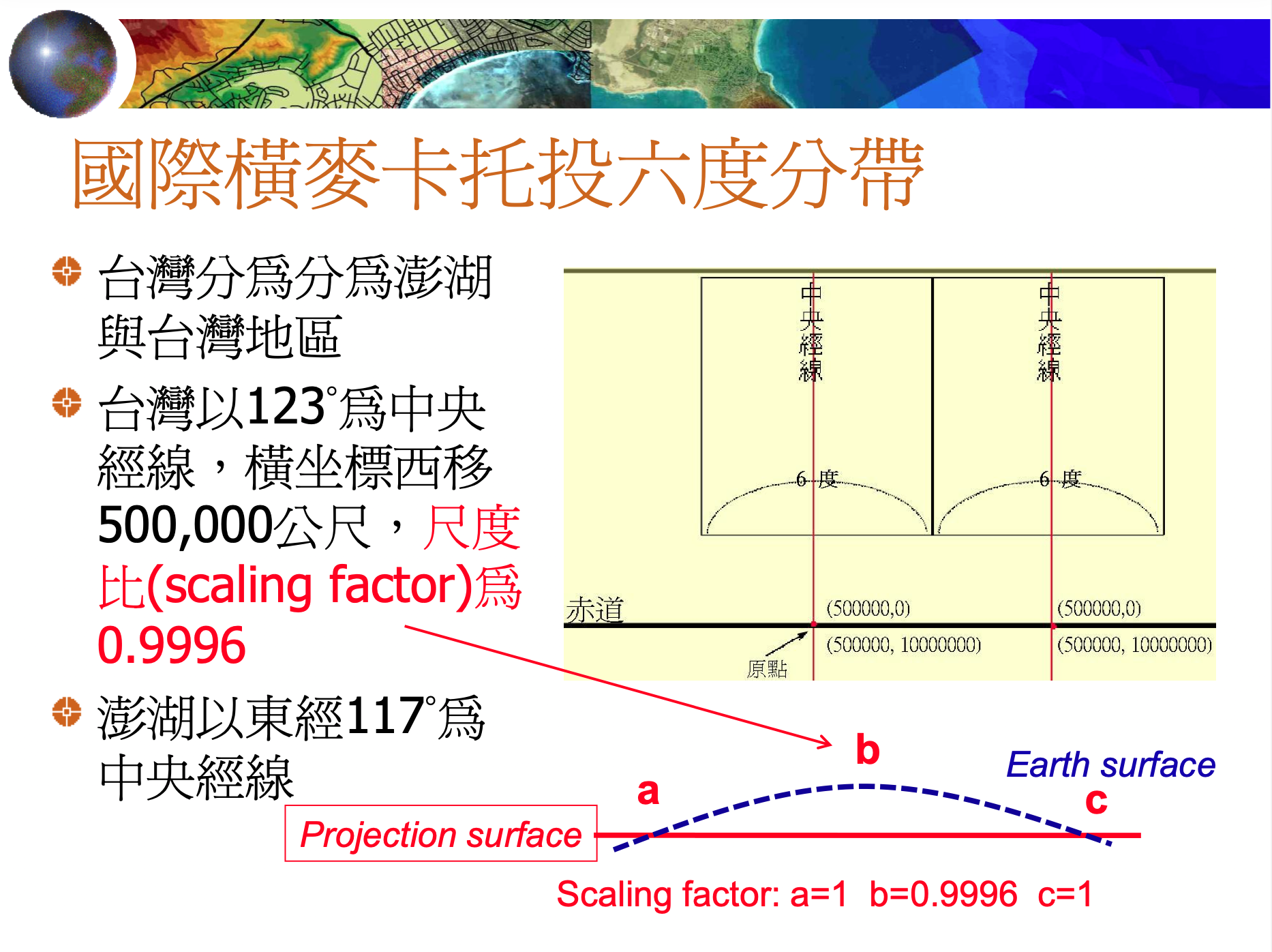 橫麥卡托六度分帶